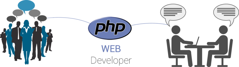 hire_php_developer
